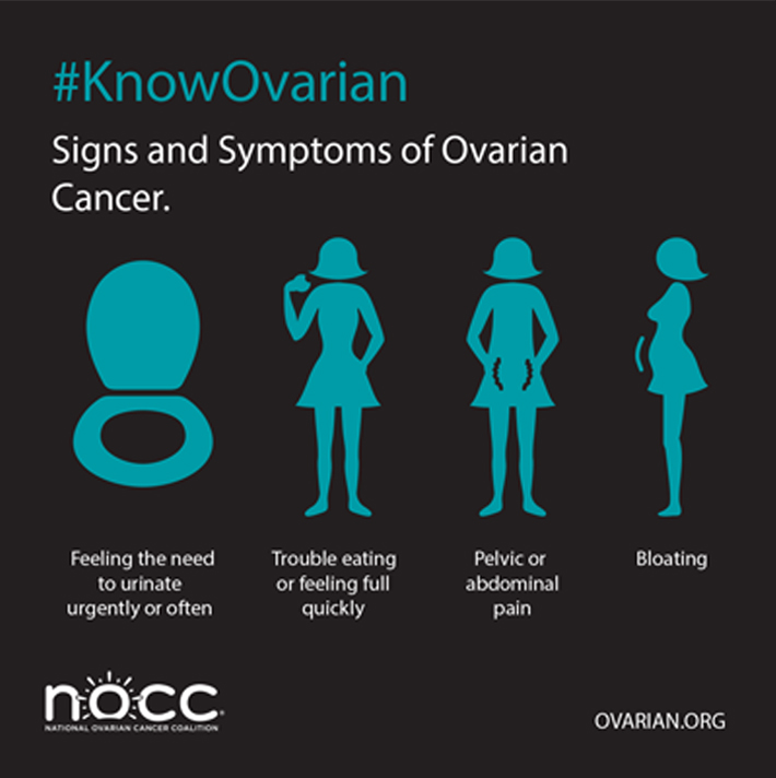 Signs And Symptoms Of Ovarian Cancer What You Need To Know View Blog